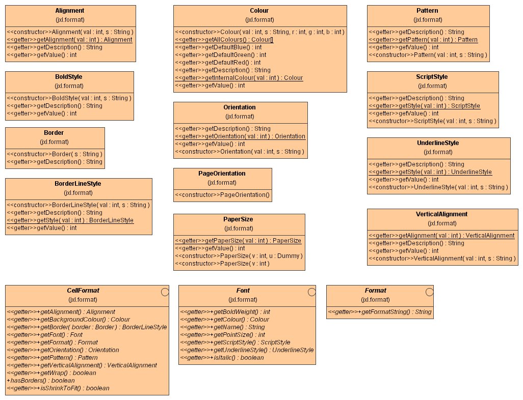 Int val. Bool SQL. Bool в SQL Lite.